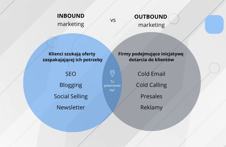 inbound vs outbound marketing
